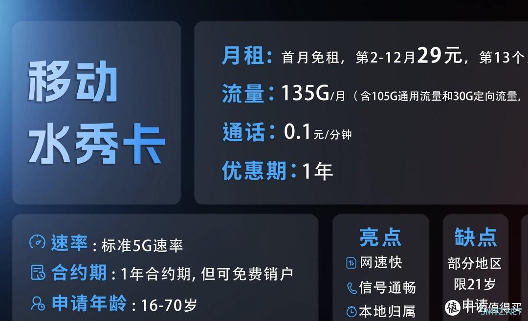 移动流量卡重回巅峰，19元月租+500兆网速抢疯了！干翻极致性价比！