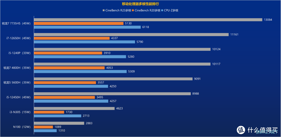 迷你电脑掌上主机 篇八十：1099元的锐龙7迷你主机 武装昔日芯皇 铭凡UM480 XT到底有多强？