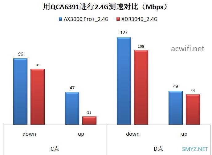 中兴巡天AX3000 Pro+ 无线路由器评测