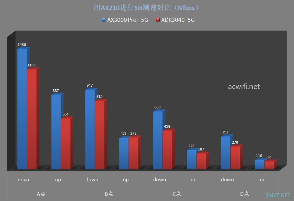 中兴巡天AX3000 Pro+ 无线路由器评测