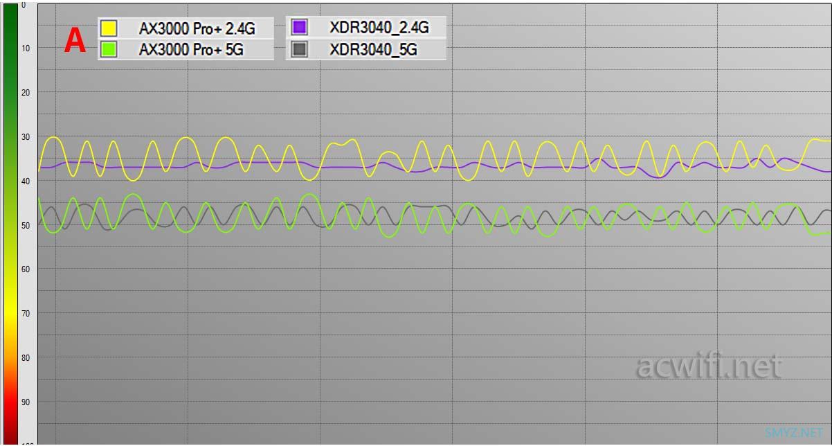 中兴巡天AX3000 Pro+ 无线路由器评测