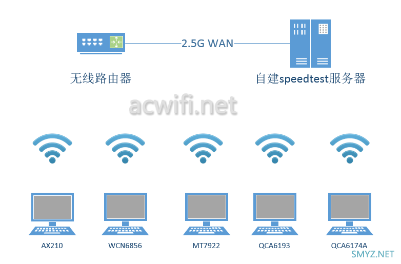 中兴巡天AX3000 Pro+ 无线路由器评测