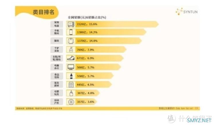 2023双十一成交额11386亿 淘宝天猫京东拼多多双11销售额9235亿