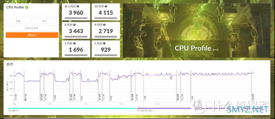 PC硬件及整机 篇九十二：重量相差40倍，460g的迷你主机对比台式机，千元售价值不值？