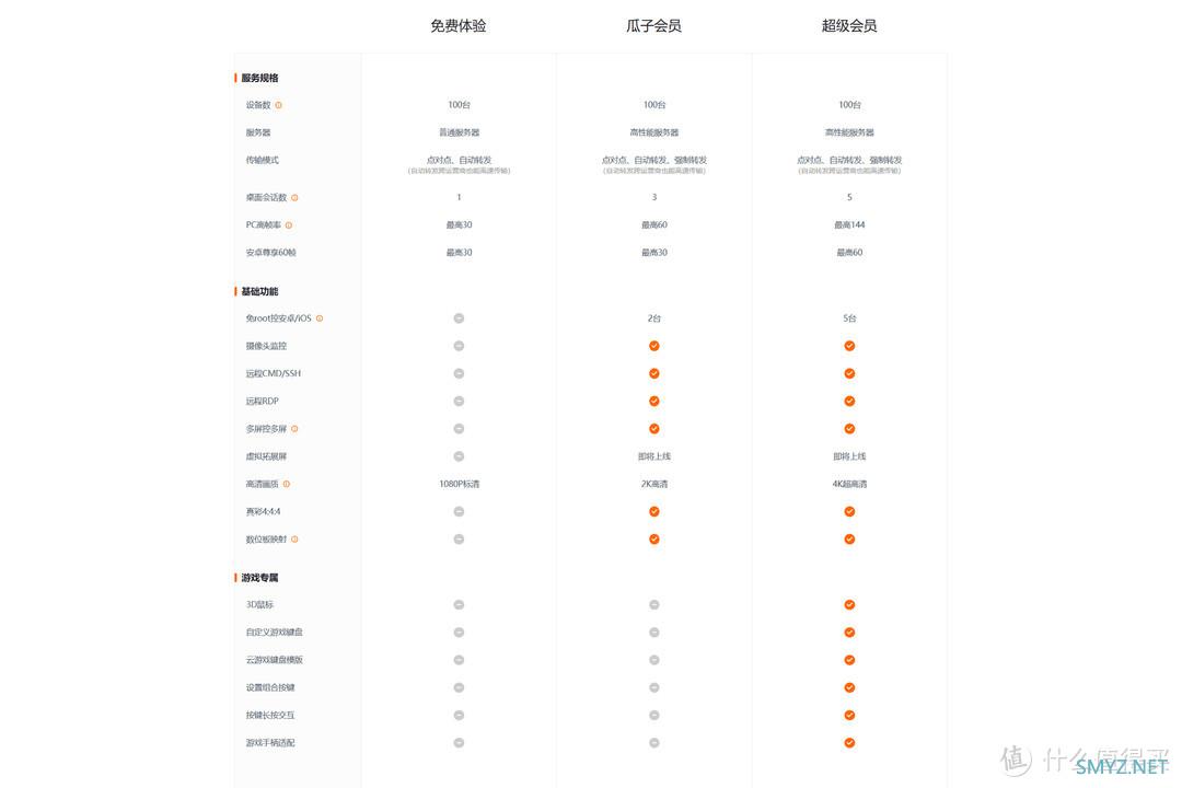 新手向NAS教程 篇七十：NAS/迷你主机新手玩家必读丨远控软件基础知识与工具推荐