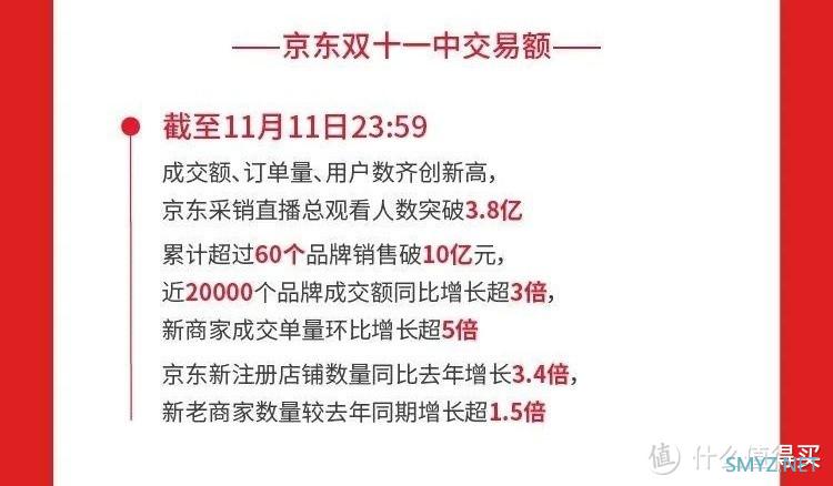 2023双十一成交额11386亿 淘宝天猫京东拼多多双11销售额9235亿