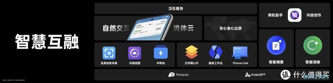 2023OPPO开发者大会：发布全新ColorOS 14，开放生态更进一步