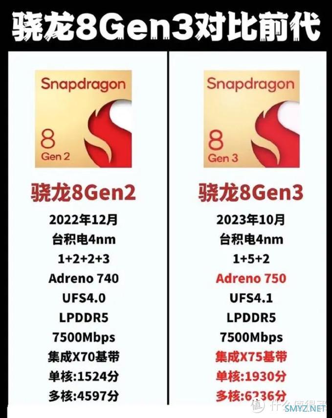 努比亚才叫良心！骁龙8Gen3+6500mAh大电池新机，配置外观都无敌！