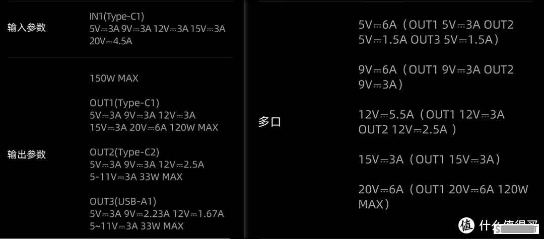 大泡泡的好物清单 篇四十四：酷态科Cutech 15号/10号电能柱/65W电能卡片充电头使用体验