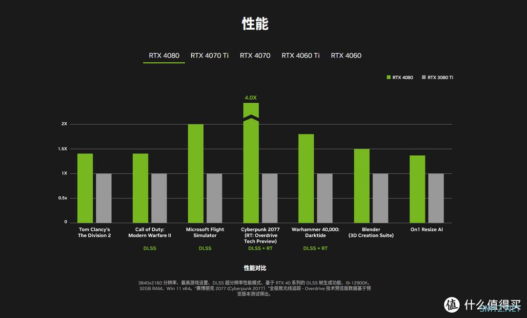 4090真的禁售了？！英伟达官网突然删4090信息，说好的玩家不受影响呢？