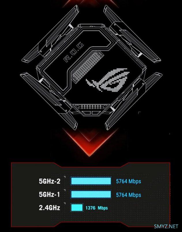 华硕ROG八爪鱼7电竞路由器双万兆口三频上市预售