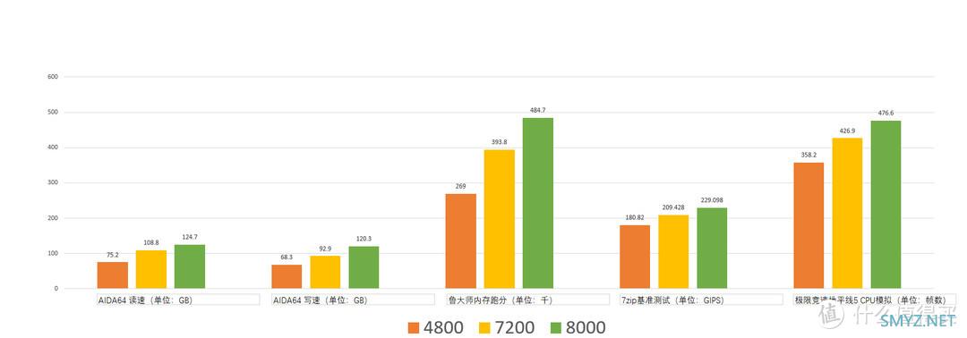 宏碁掠夺者Vesta II DDR5 RGB 7200灯条内存 小白轻松超8000MT/s 附教程和小参