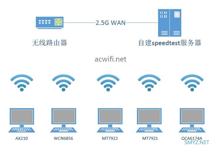 GL.iNet MT6000无线路由器评测