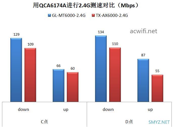 GL.iNet MT6000无线路由器评测