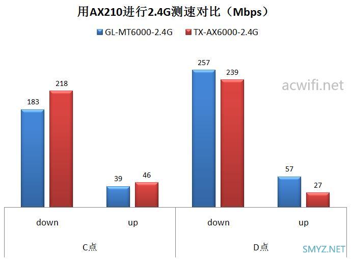 GL.iNet MT6000无线路由器评测