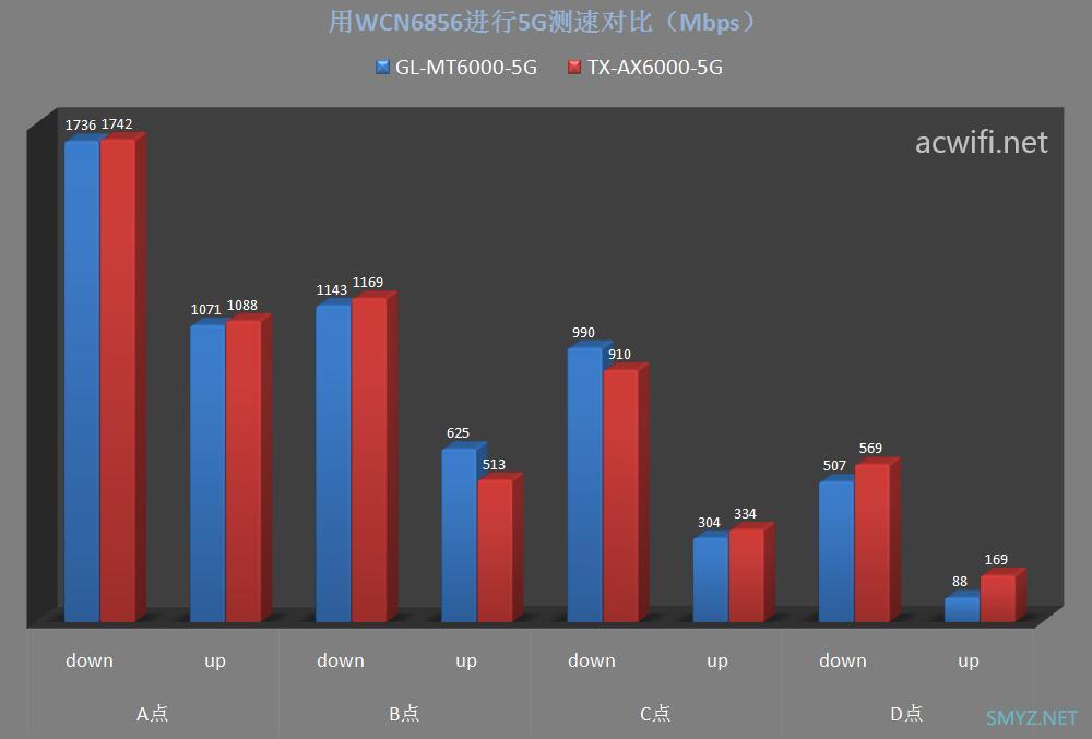 GL.iNet MT6000无线路由器评测