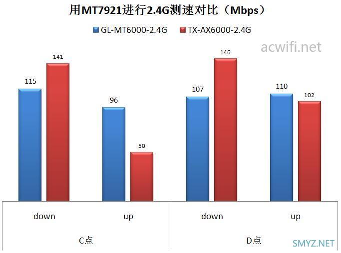 GL.iNet MT6000无线路由器评测