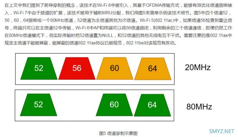 Wi-Fi 7新品很快迎来井喷，除了6G，还有哪些7的优点。