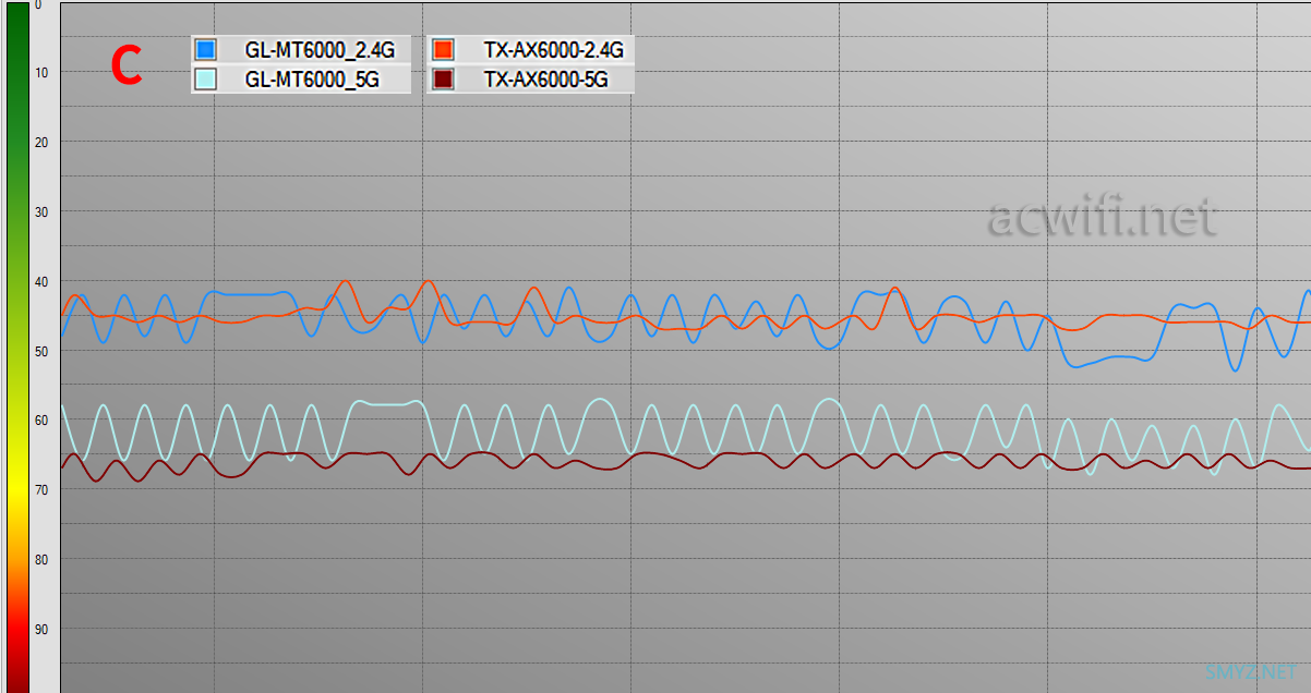 GL.iNet MT6000无线路由器评测