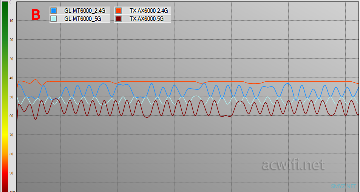 GL.iNet MT6000无线路由器评测