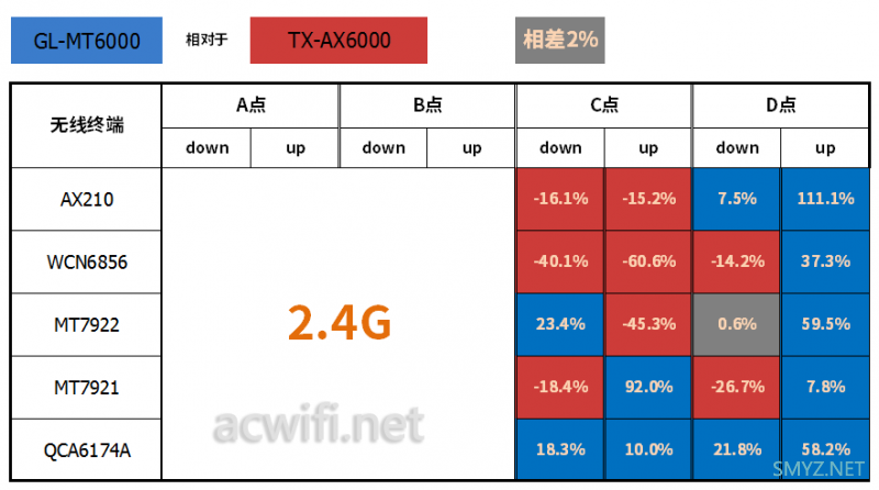 GL.iNet MT6000无线路由器评测