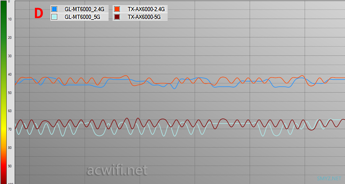 GL.iNet MT6000无线路由器评测