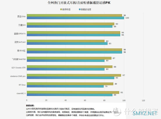 平价的挂耳式蓝牙耳机有哪些？适合学生党入手的挂耳式耳机合集