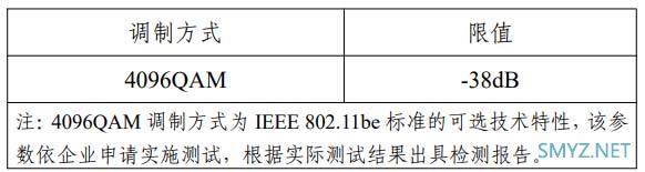 Wi-Fi 7新品很快迎来井喷，除了6G，还有哪些7的优点。