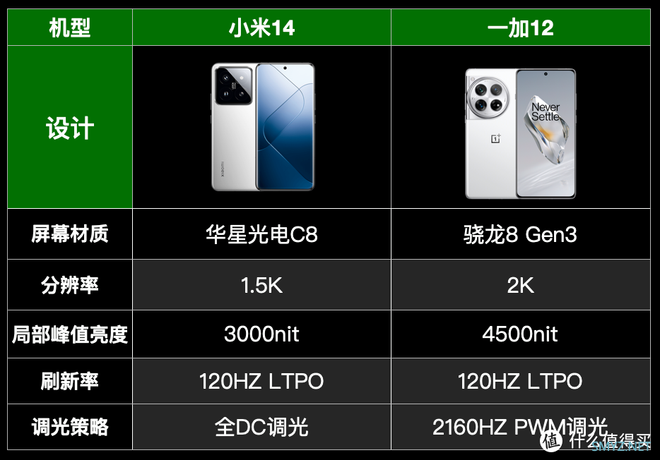 一加 12：小米14才是真正对手