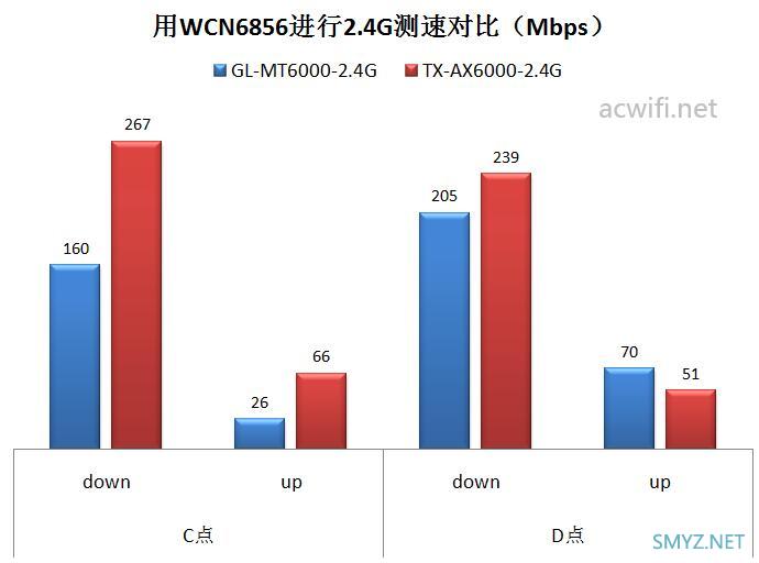 GL.iNet MT6000无线路由器评测