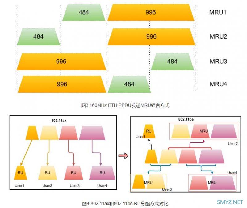 Wi-Fi 7新品很快迎来井喷，除了6G，还有哪些7的优点。