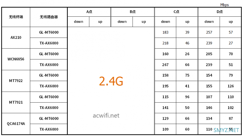 GL.iNet MT6000无线路由器评测