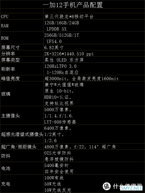 一加12满身优点：大存储2K护眼屏、5400电池铁三角和大光圈4299起