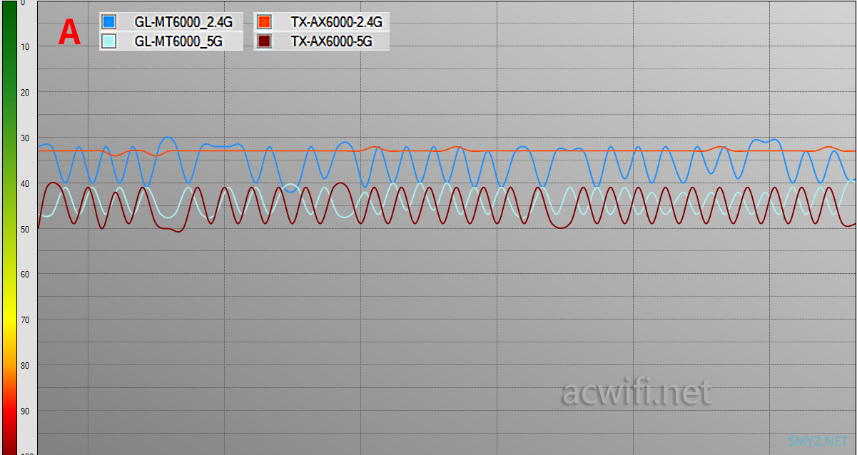 GL.iNet MT6000无线路由器评测