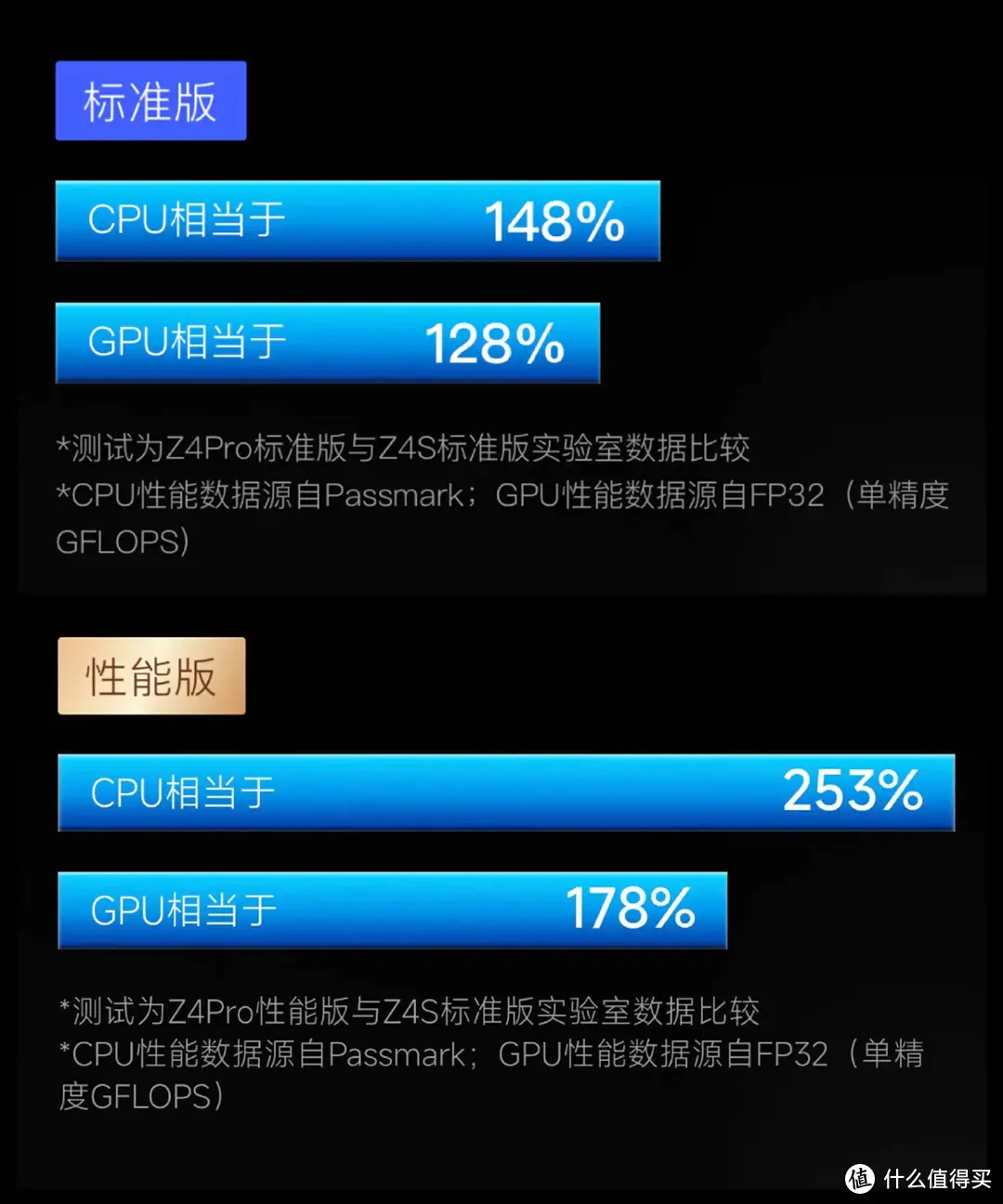 不仅够用，而且好用，新升级的极空间Z4Pro私有云值不值得买，看完这篇你就知道了