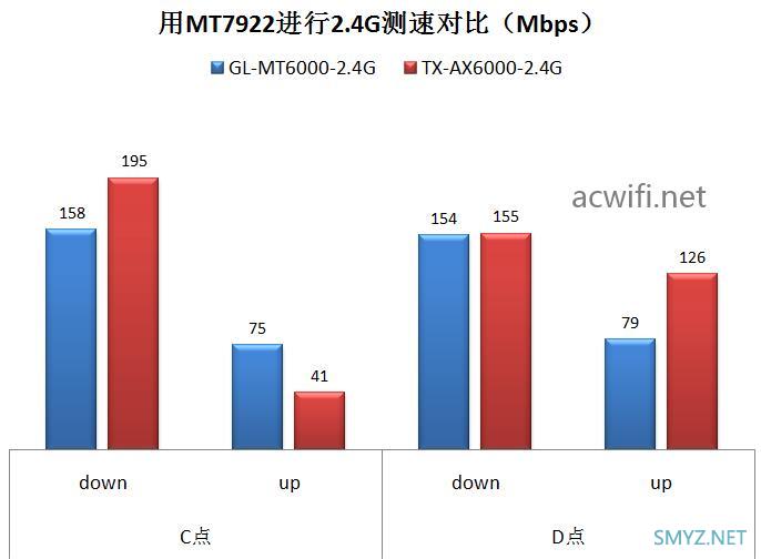 GL.iNet MT6000无线路由器评测