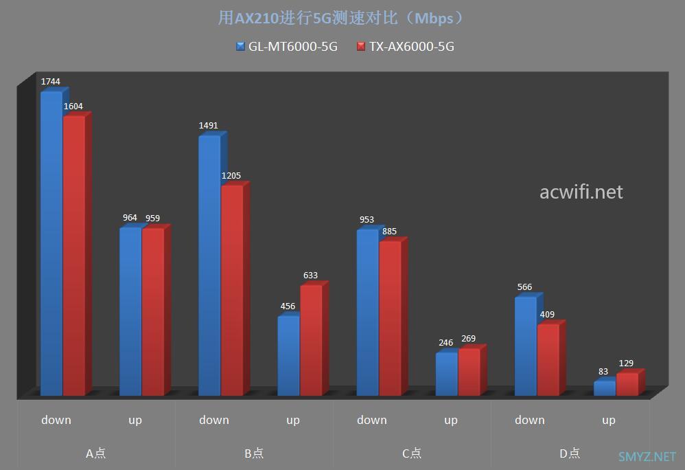 GL.iNet MT6000无线路由器评测