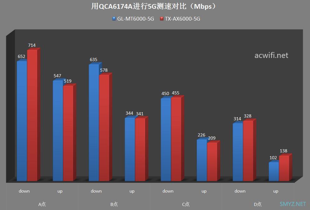 GL.iNet MT6000无线路由器评测