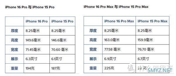 Phone 16 Pro系列爆料全面汇总！看到40W快充泪目了