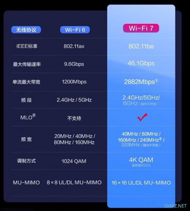 H3C BE18000上架预售，万兆路由器 WiFi7 无线速率18000M