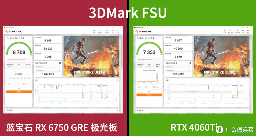 开不开光追都赢  RX6750GRE极光版同级无敌