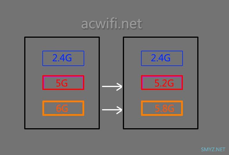 怎样查看无线路由器支持MLO类型？从硬件、软件细说MLO支持的类型