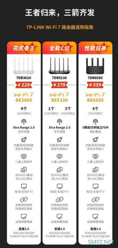 最便宜的Wi-Fi 7无线路由器上市预售，太狠了！