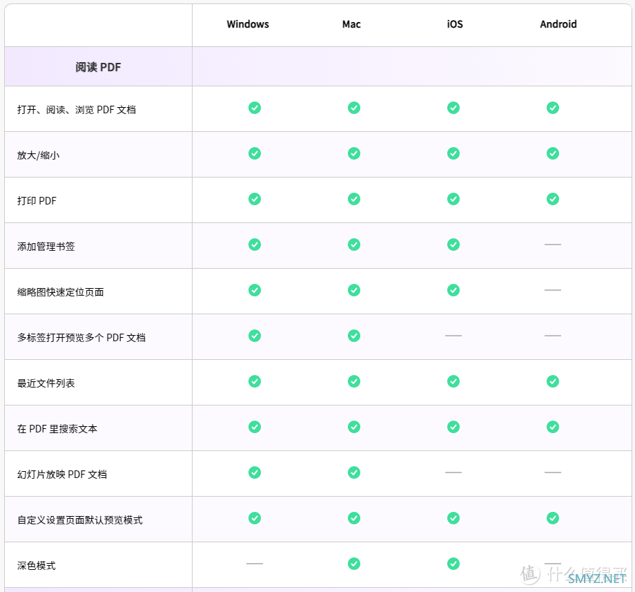 免费 PDF 编辑器有哪些？不想加班请收藏！