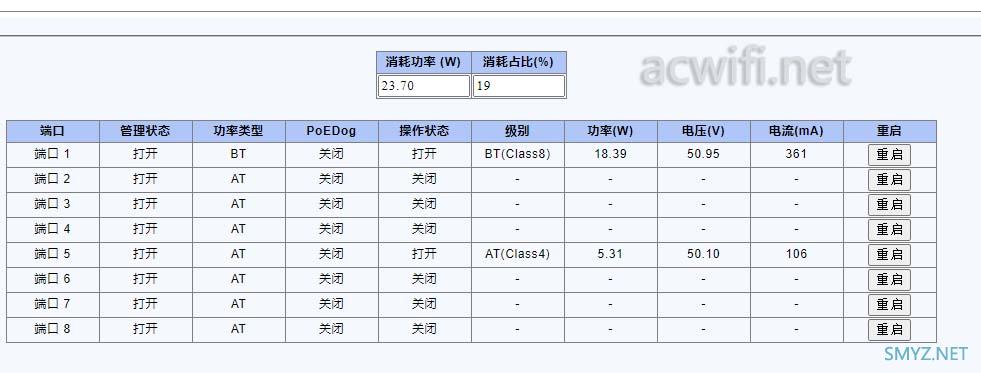 最便宜的2.5G PoE网管交换机（8+1光）拆机S1100WP-8GT-1SX-SE