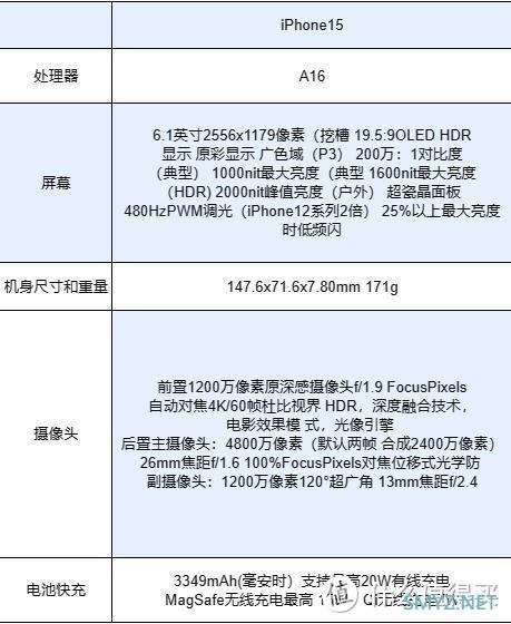 入手 iPhone 15 系列的最佳时机：哪个版本最划算？