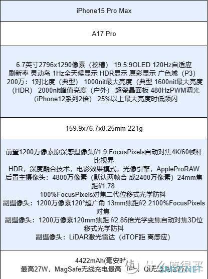 入手 iPhone 15 系列的最佳时机：哪个版本最划算？