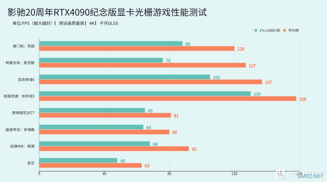 评测体验 篇二十二：影驰20周年RTX4090纪念版显卡评测：颠覆性设计，见证品牌成长