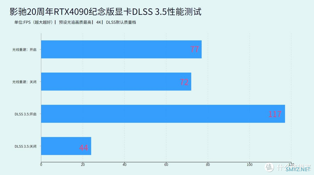 评测体验 篇二十二：影驰20周年RTX4090纪念版显卡评测：颠覆性设计，见证品牌成长