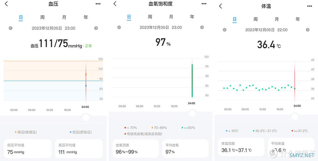 戴个手环还可以促进睡眠？——dido P1改善睡眠障碍者的睡眠质量